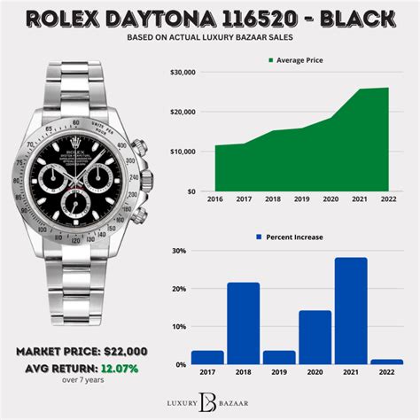 rolex daytona watch charts.